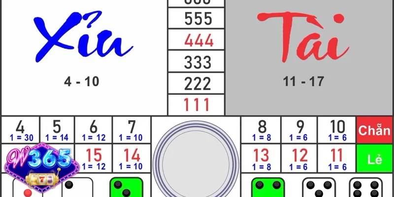 Giới thiệu về trò chơi Tài Xỉu W365