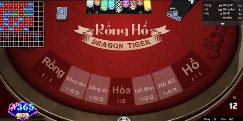 Dragon W365 - Trò chơi đỉnh cao