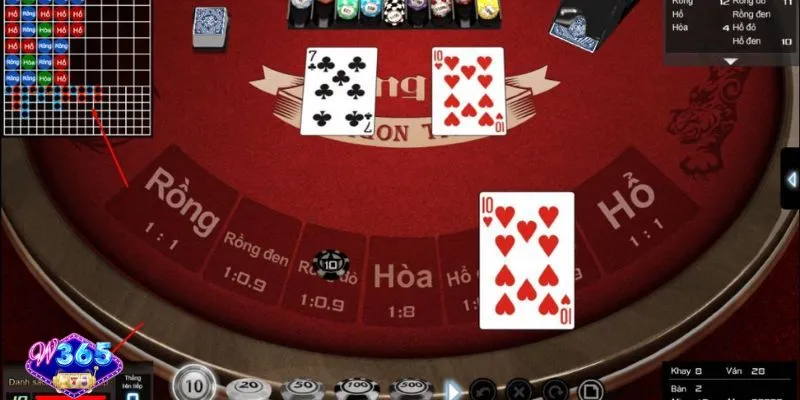 Quy trình chơi Dragon W365 thắng lớn